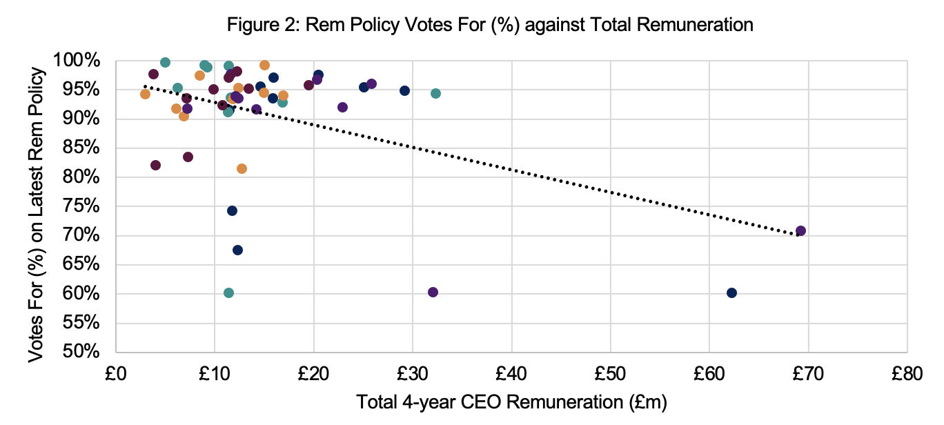 2023 CEO Value Index and Shareholder Voting - fig2