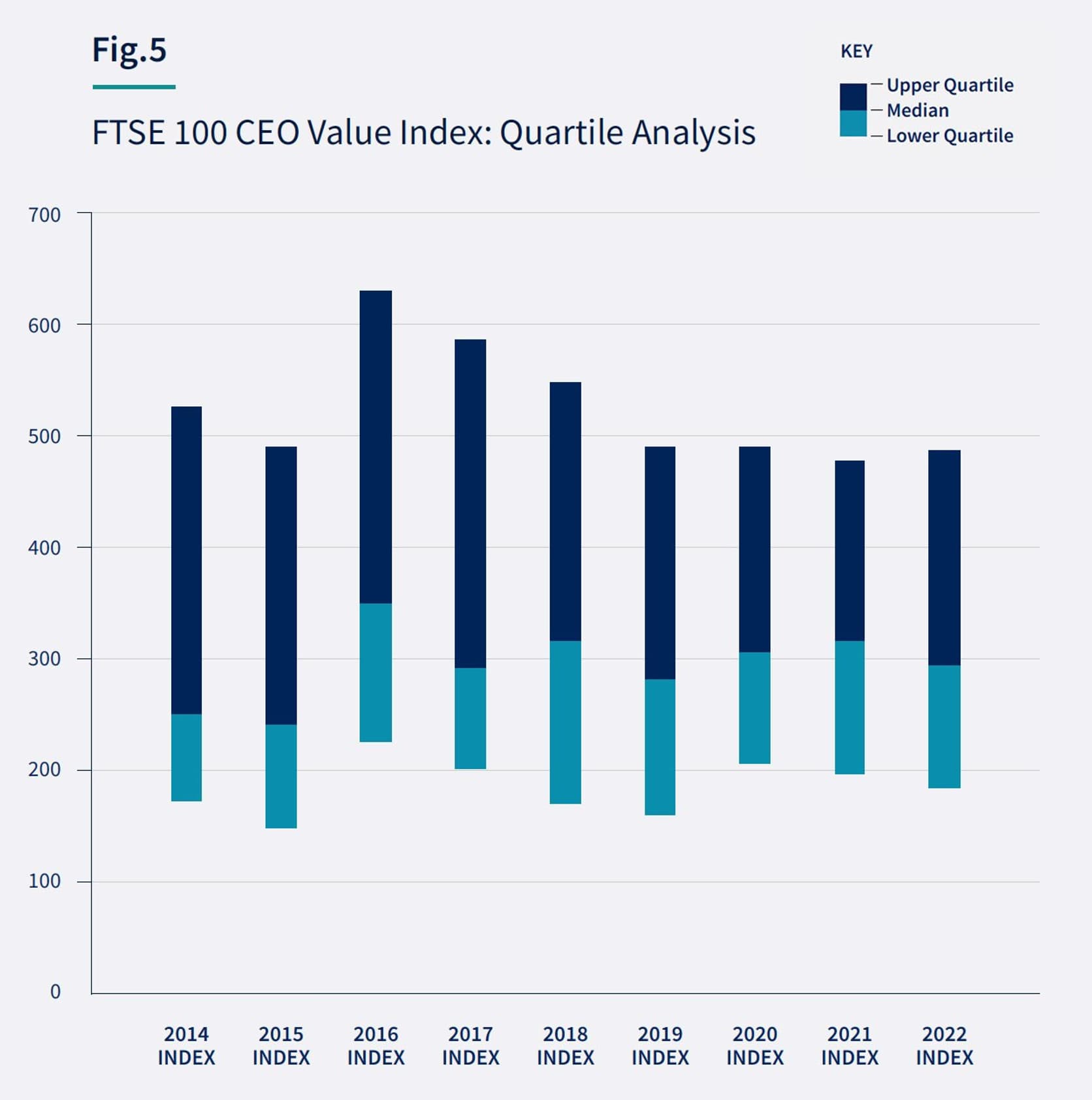 CEO Value Index - Fig 5