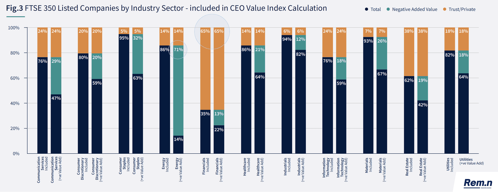CEO Value Index - Fig.3