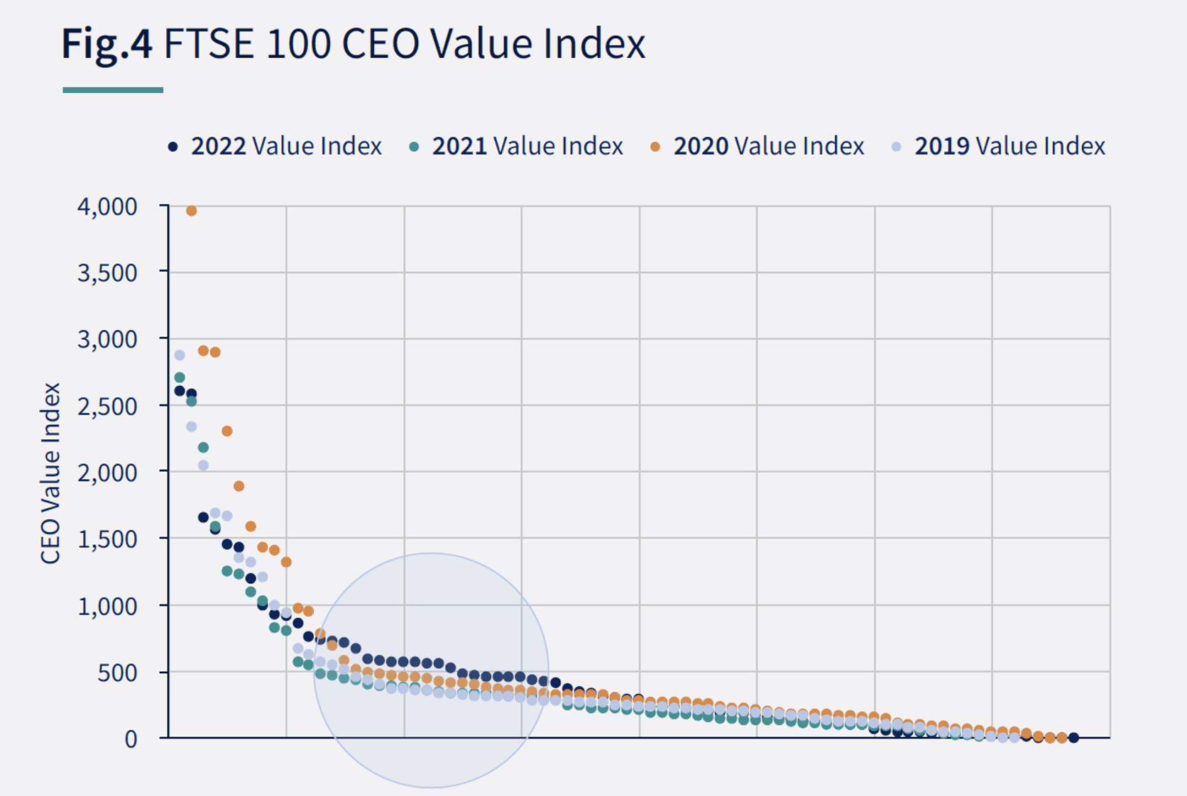 CEO Value Index - Fig 4
