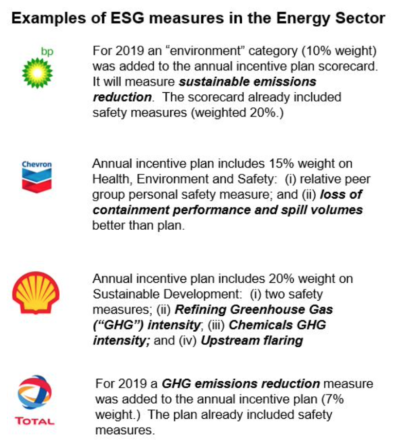 ESG measures