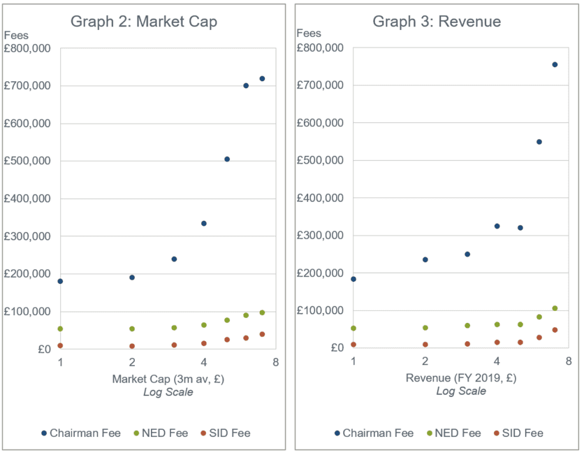 Market-cap-and-revenue